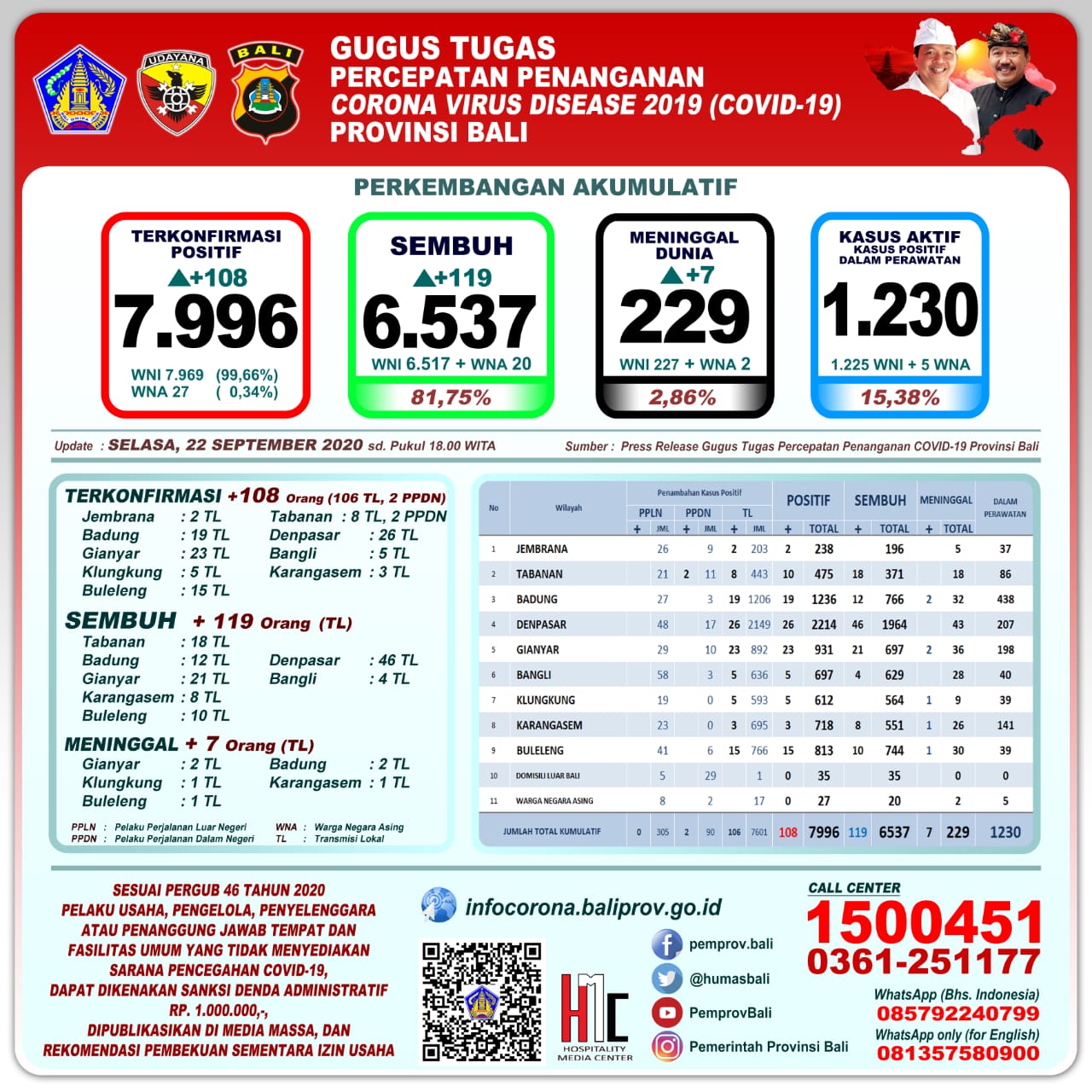 de