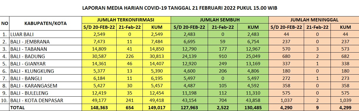 de