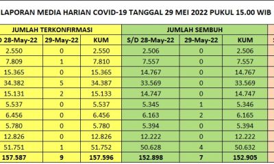 info covid