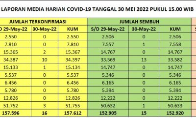 info covid
