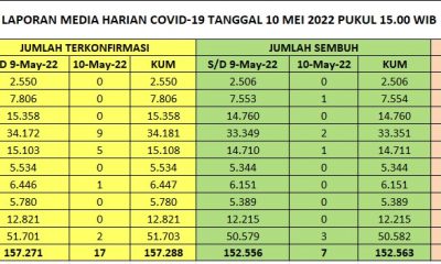 info covid-19