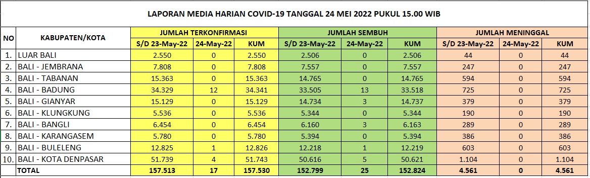 info