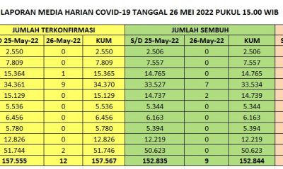 info covid