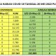 info covid