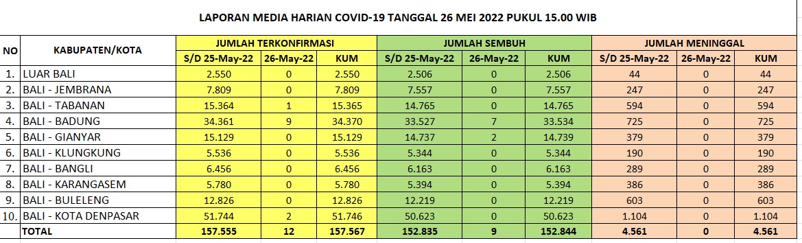 info covid