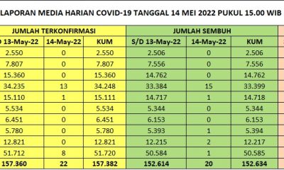 info terkini