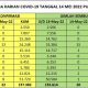 info terkini