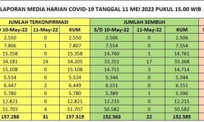 Info Terkini
