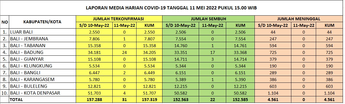 Info Terkini