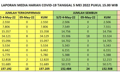 info terkini