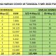 info terkini