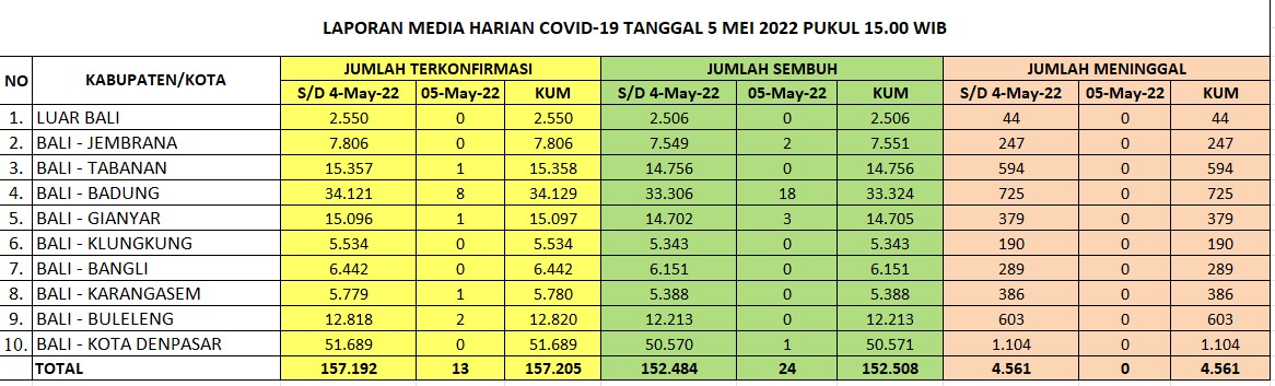 info terkini