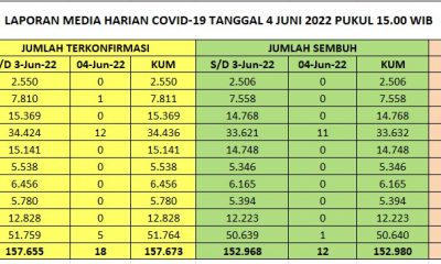 info covid
