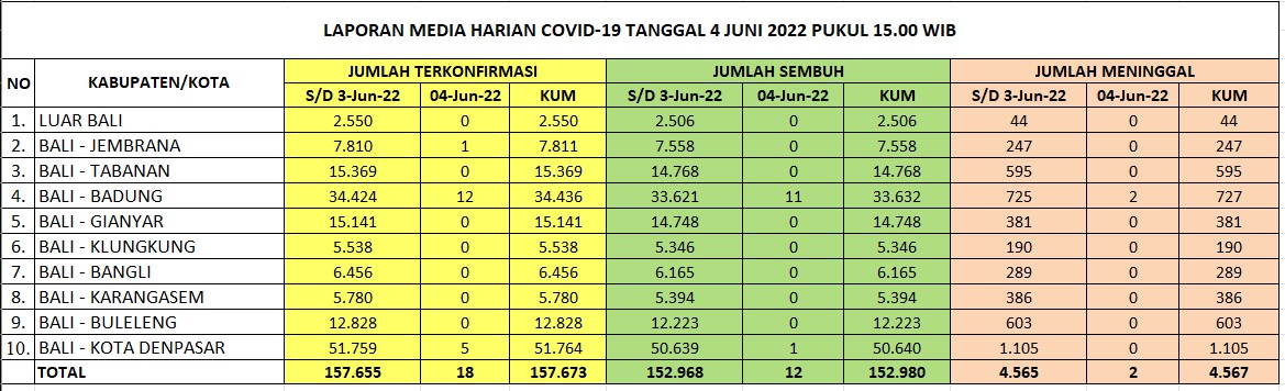 info covid