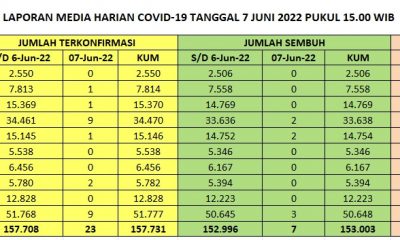 info covid