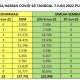 info covid