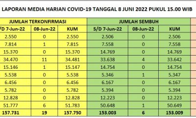 info covid