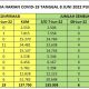 info covid
