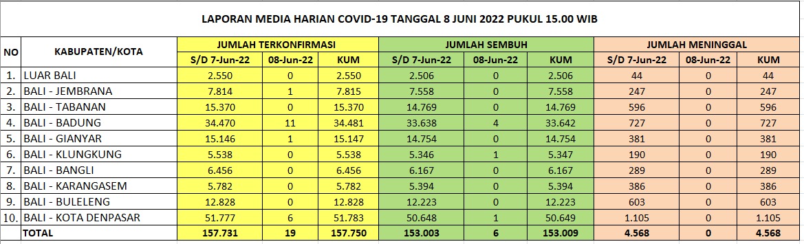 info covid