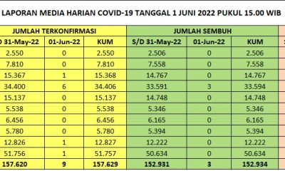 info covid