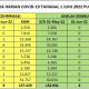 info covid