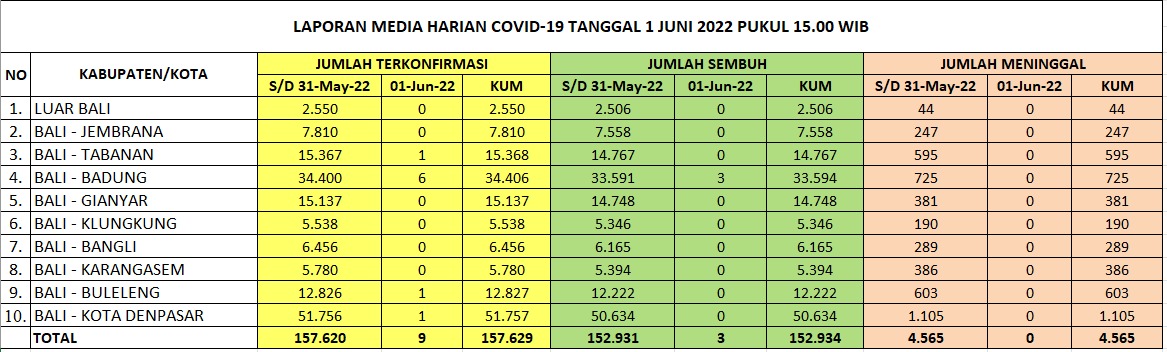 info covid