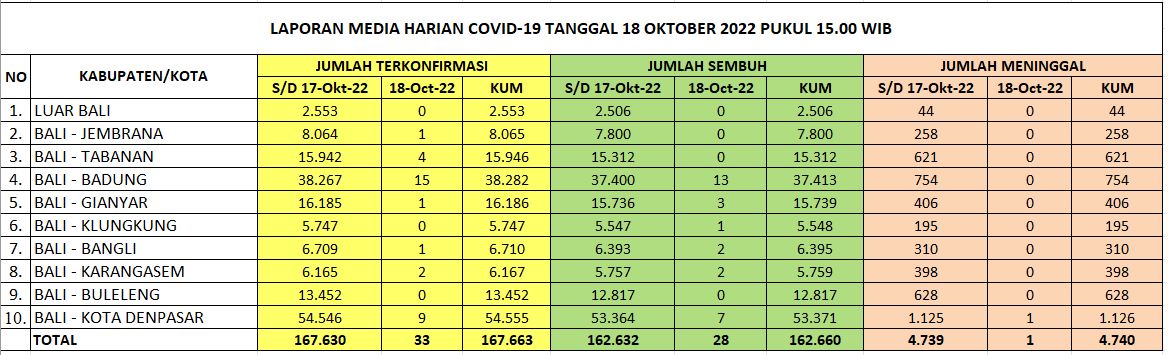 data covid