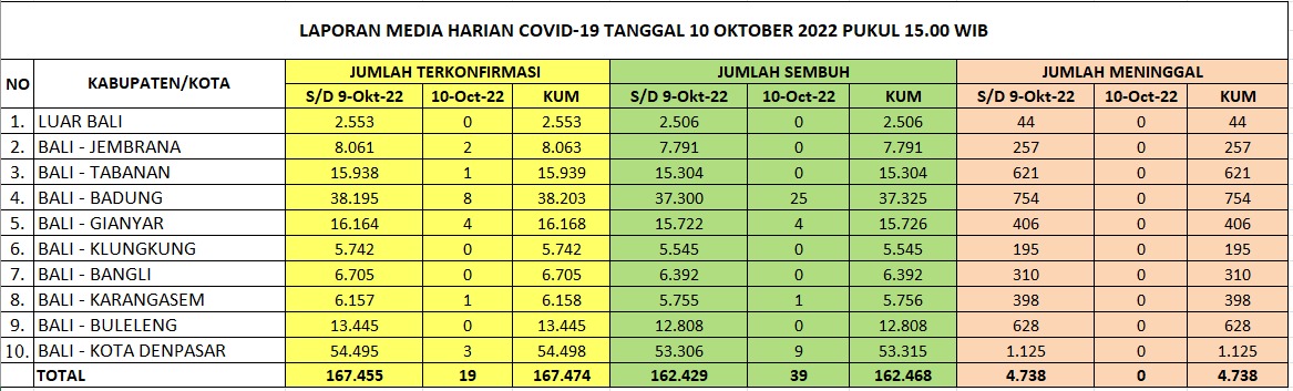 data covid