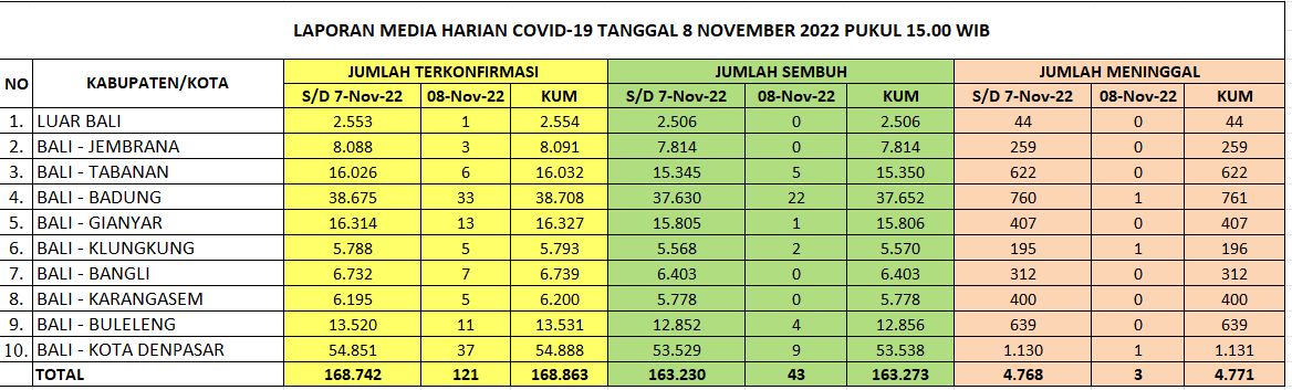 covid-19