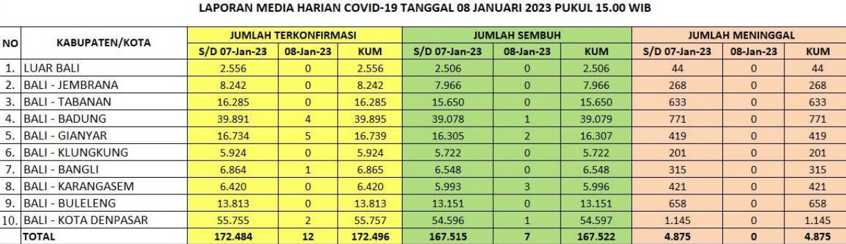 info covid