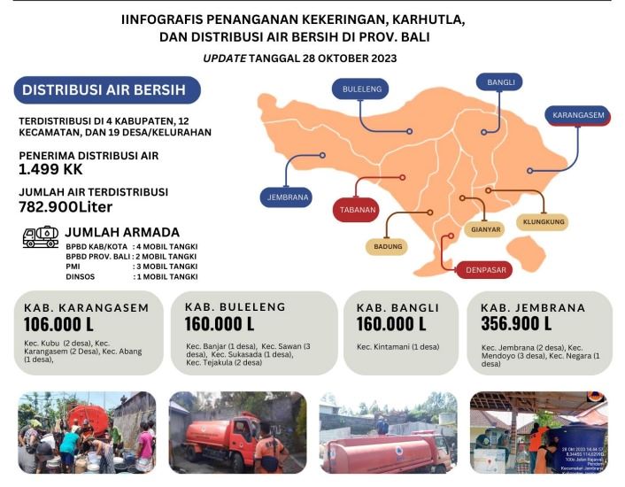 kekeringan di bali