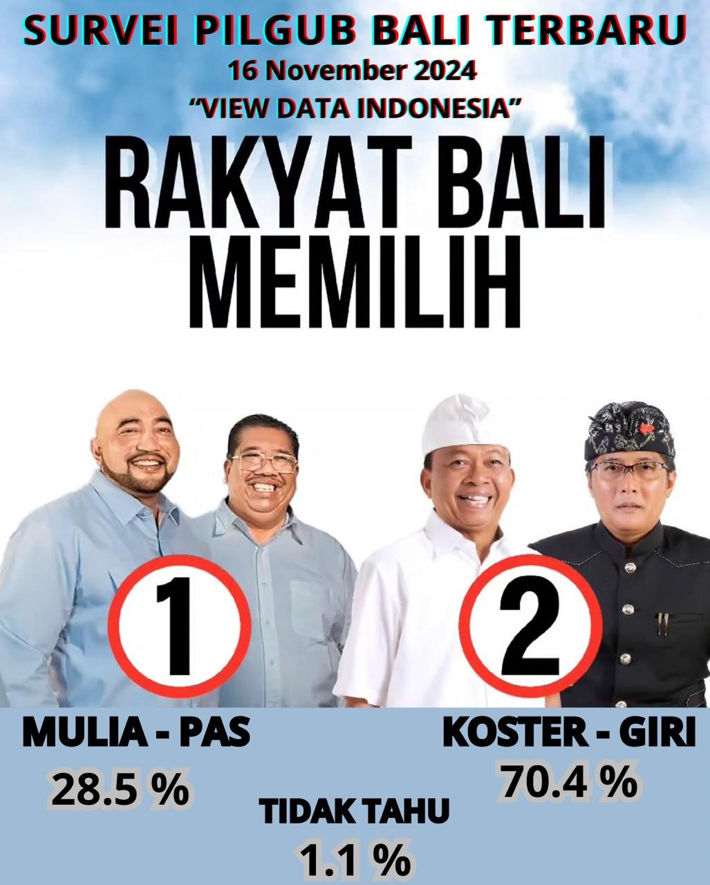 elektabilitas koster-giri