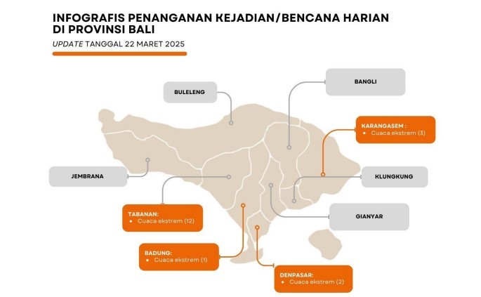 cuaca ekstrim di bali