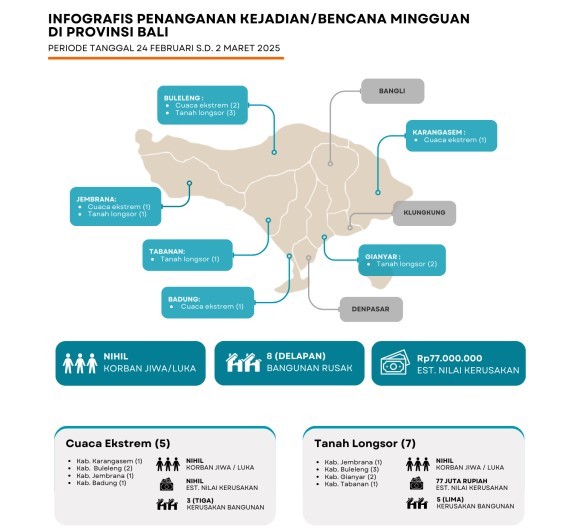 bencana di bali