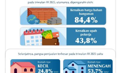 harga properti di Bali