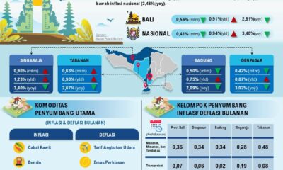inflasi bali