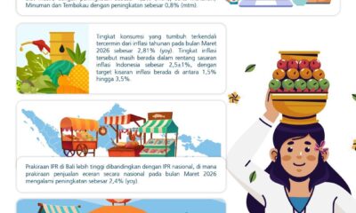 penjualan ritel bali