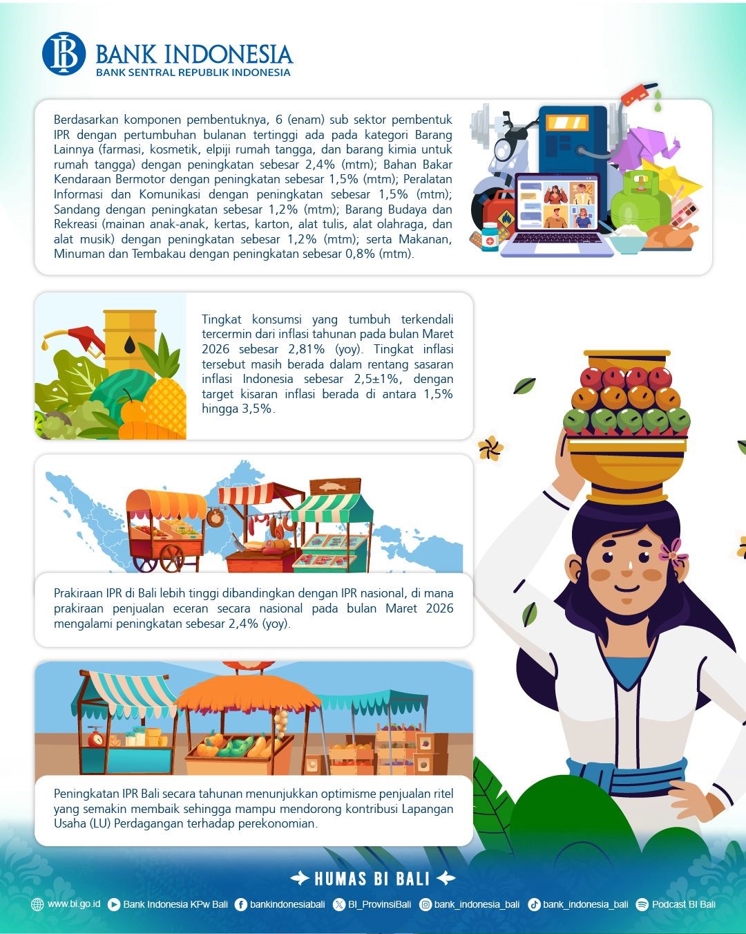 penjualan ritel bali