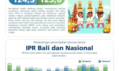 IPR Bali