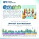 IPR Bali