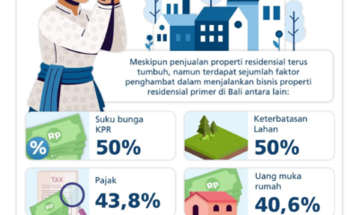 harga properti bali