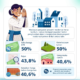 harga properti bali