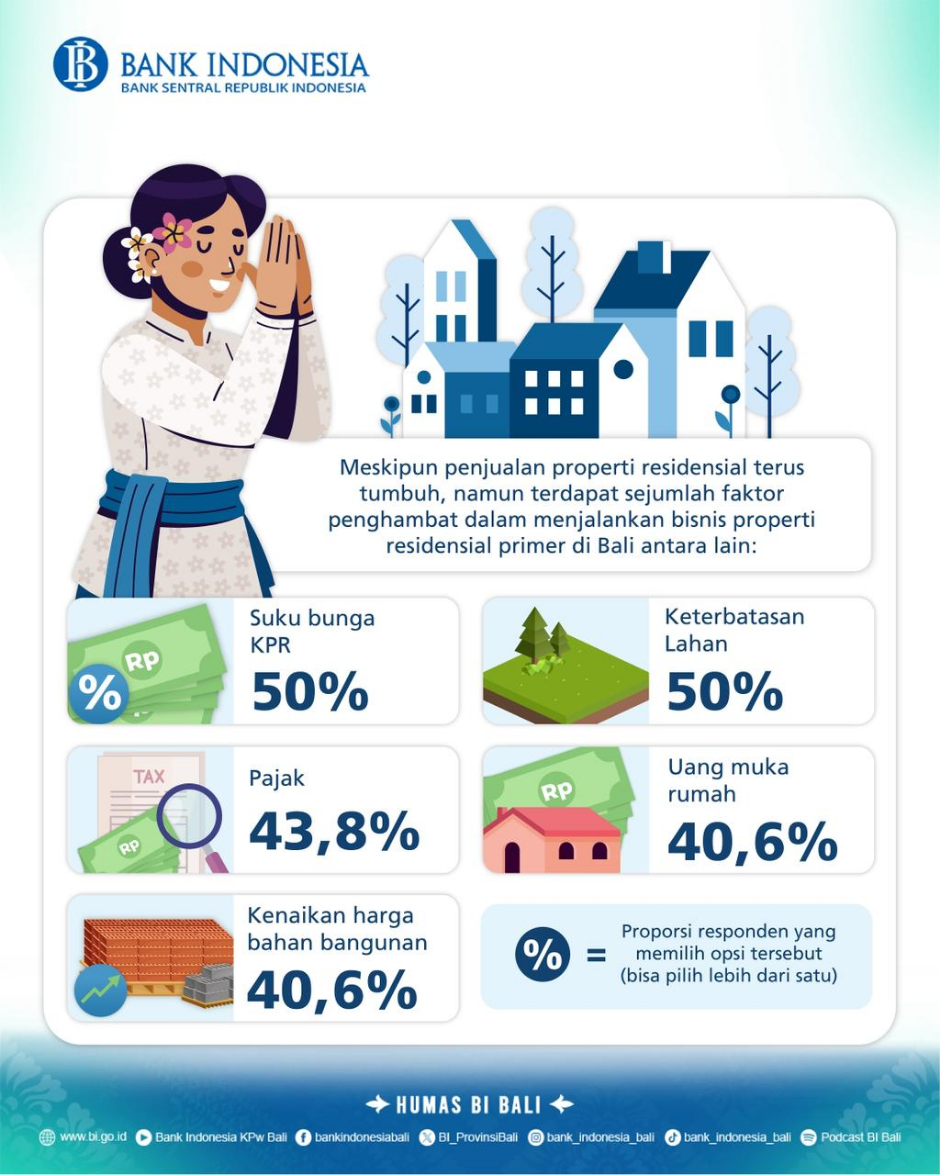 harga properti bali