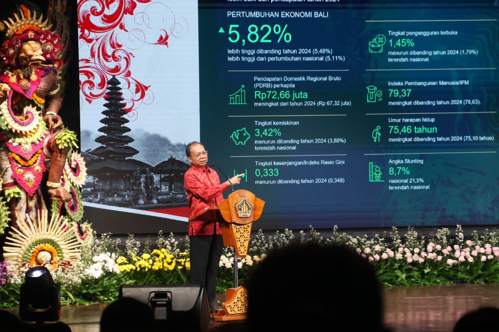 BPD Bali