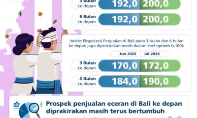 IPR Bali