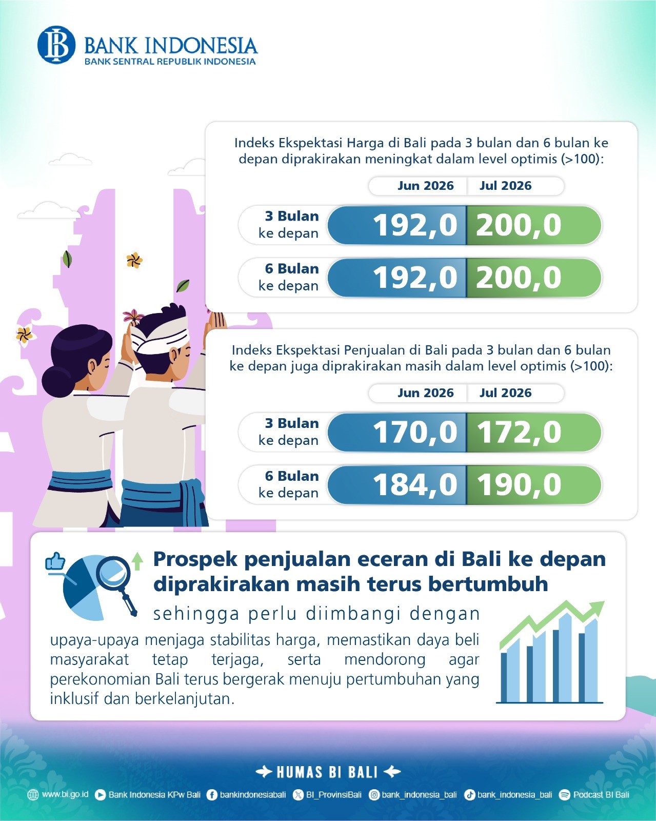 IPR Bali