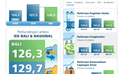 ikk bali