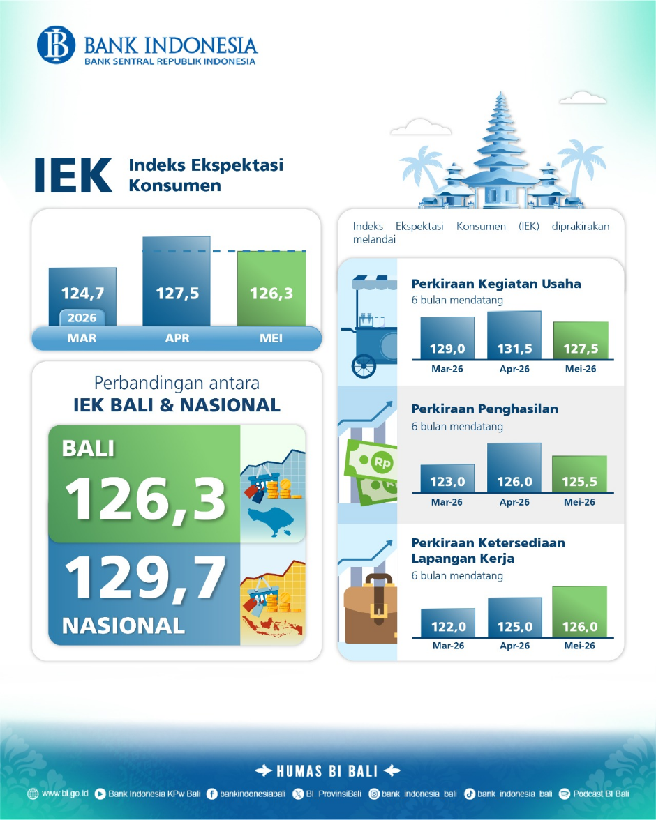 ikk bali