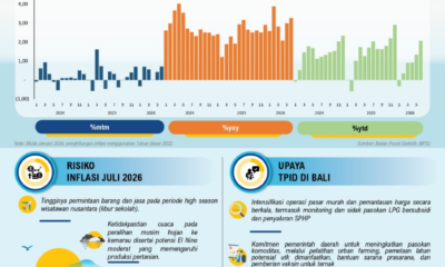 inflasi bali