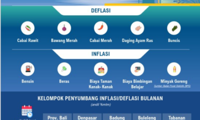 Infografis inflasi Provinsi Bali Juli 2026 yang dirilis Bank Indonesia Provinsi Bali.